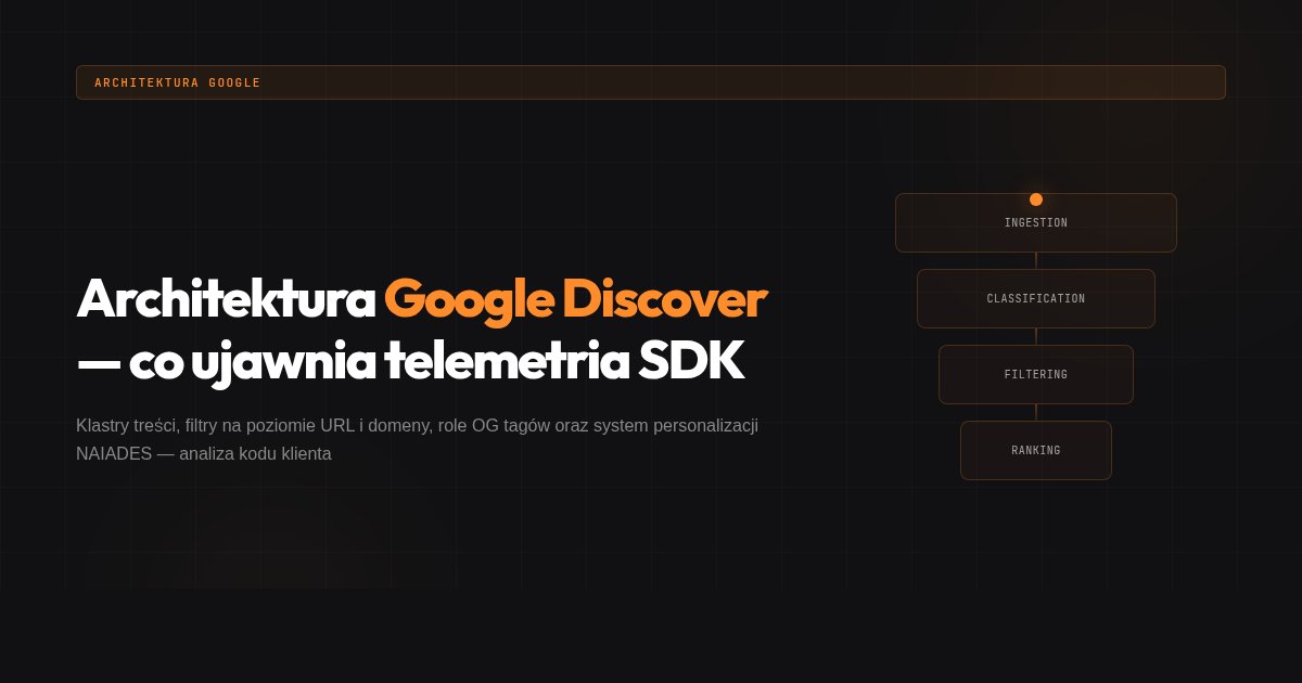 Architektura Google Discover — co ujawnia telemetria SDK o klastrach, filtrach i tagach OG
