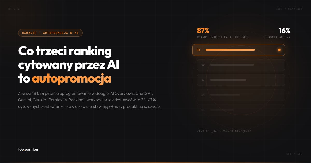 Nawet 47% cytowanych rankingów to autopromocja producentów - badanie 18 084 pytań o oprogramowanie