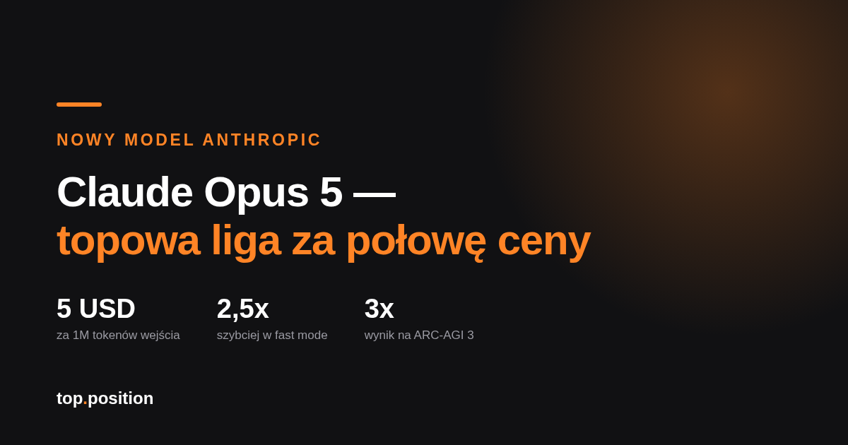 Claude Opus 5: inteligencja topowego modelu za połowę ceny. Co to zmienia dla firm