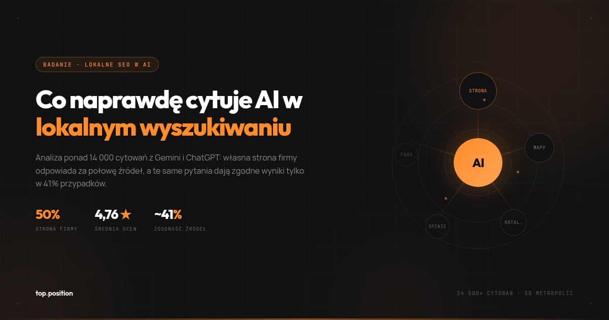 Co naprawdę cytuje AI? Analiza 14 000 lokalnych zapytań w Gemini i ChatGPT
