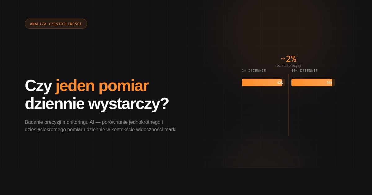 Czy jedno pomiar dziennie wystarczy? Badanie nad optymalizacją trackingu AI