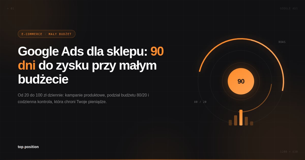Google Ads dla małego sklepu internetowego: 90-dniowy plan dojścia do zysku