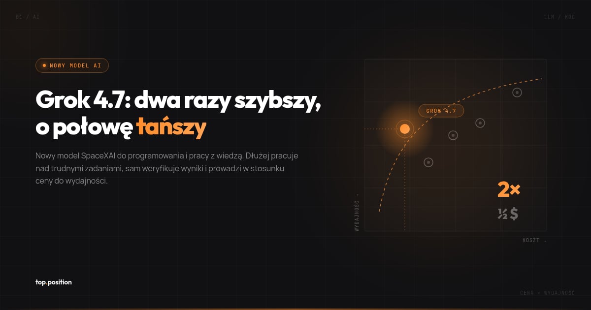 Grok 4.7 od SpaceXAI: 2 USD za milion tokenów i wyniki blisko czołówki