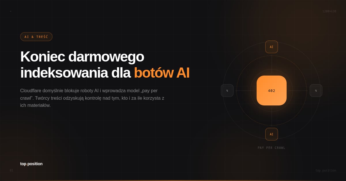 Koniec darmowego internetu dla AI: Cloudflare blokuje boty, a ruch z ChatGPT jest 750 razy trudniejszy do zdobycia
