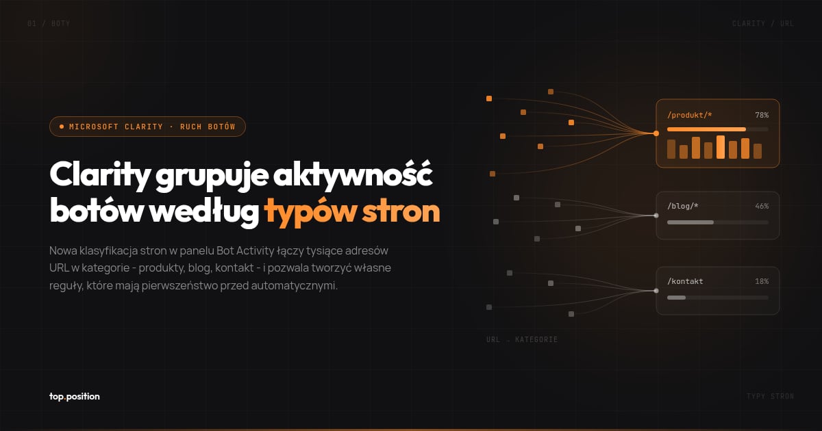 Microsoft Clarity grupuje ruch botów według typów stron - 4 rzeczy, które warto wiedzieć