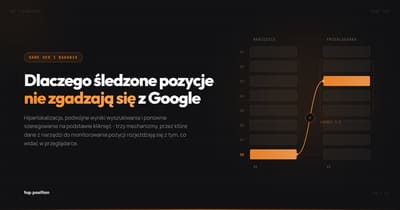 Agencja SEO i Google Ads Katowice | TopPosition — od 2003