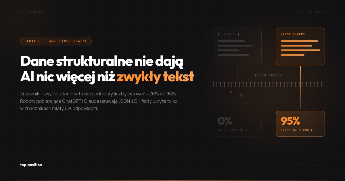 Schema markup nie daje AI nic ponad zwykły tekst - wnioski z 21 600 prób