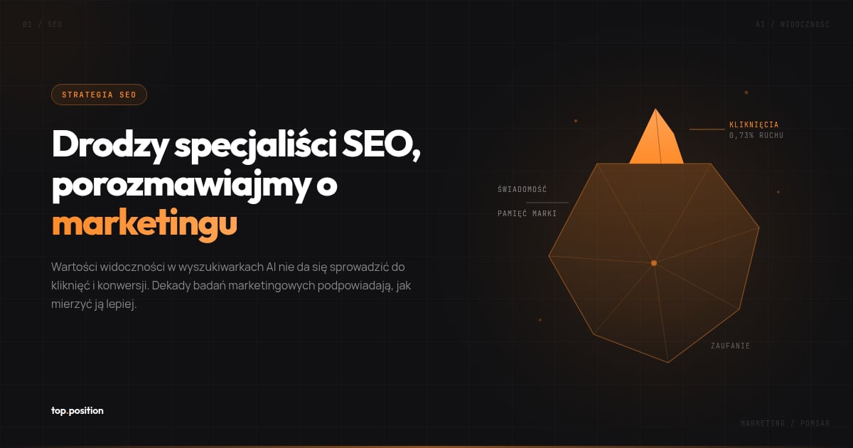 Ruch z ChatGPT to 0,62% ruchu z Google. Czy widoczność w AI Search naprawdę się nie opłaca?