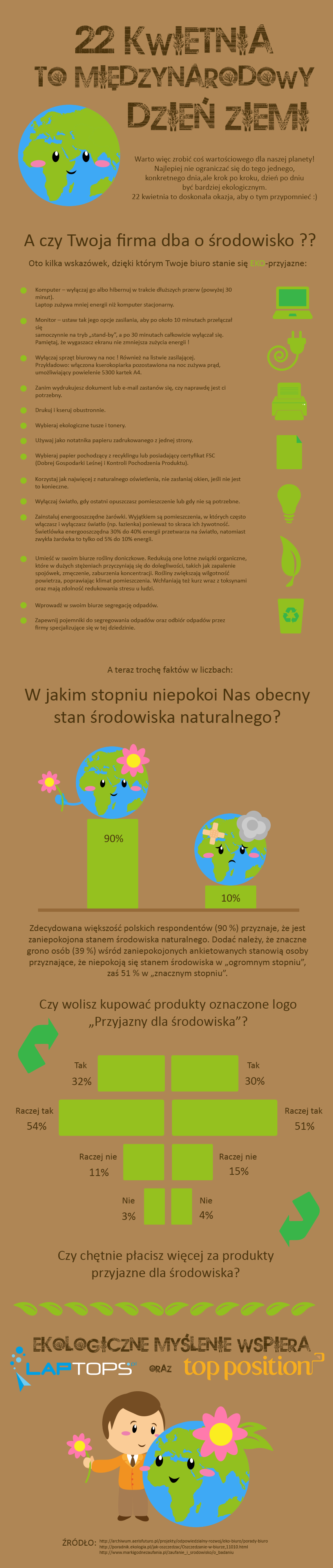 dzien ziemi infografika