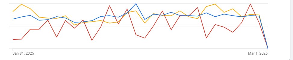 Zrzut ekranu pokazujący, jak reklamy przestały być wyświetlane na jednym koncie Google Ads